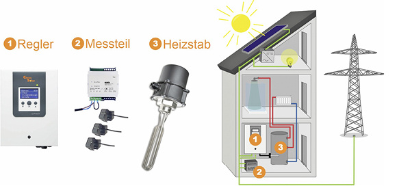 



CitrinSolar: PV-therm-Komponenten. 
