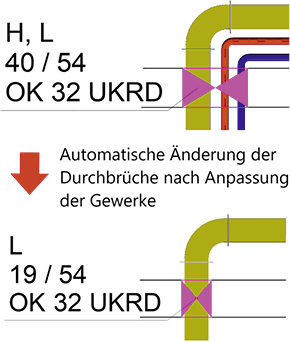 



mh-software: Automatische Neugenerierung des Durchbruchs nach Änderungen im Modell. 
