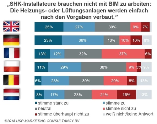 © BauInfoConsult GmbH
