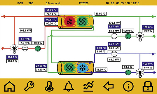 



Baelz: Visualisierung der AKM-Betriebsdaten. 
