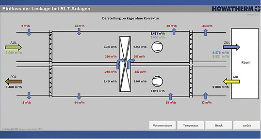 
Howatherm: Darstellung der Leckageströme und ihr Einfluss auf die Luftmengen. 



