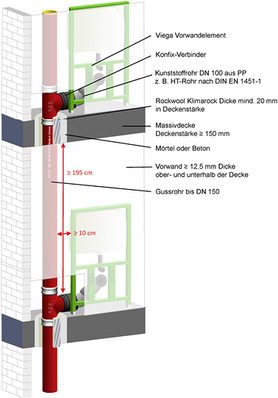 



Düker Brandschutzsystem DBS. 
