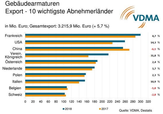 © VDMA
