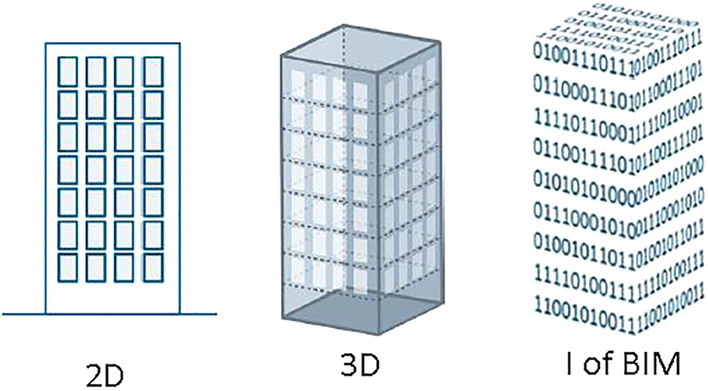 
1
 BIM ist das Werkzeug, um Datentransparenz zu erzeugen und Informationen zwischen den Akteuren und über sämtliche Projektphasen hinweg zu managen. 



