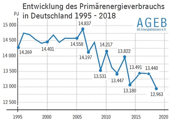 © AG Energiebilanzen
