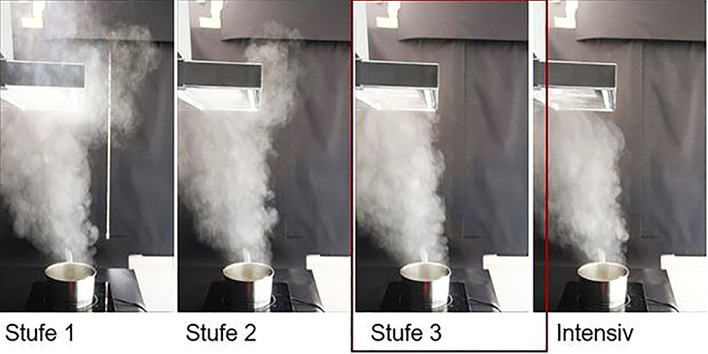 



1
 Die Fotoserie macht die Unterschiede bei der Erfassung des Wrasens (Dunst) in unterschiedlichen Betriebsstufen deutlich. Auch die Art und Qualität des Dunstabzugsystems hat Einfluss auf die Erfassung. Beim abgebildeten Lüftungssystem wird der Wrasen bereits bei Betriebsstufe 3 vollständig erfasst. 
