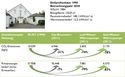 Vergleich der Heizungssysteme im Altbau mit Heizungserneuerung in 2011 im Betrachtungsjahr 2030. (Quelle: BWP)