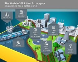 GEA-HX-Kompetenzübersicht. (Quelle: GEA HX)